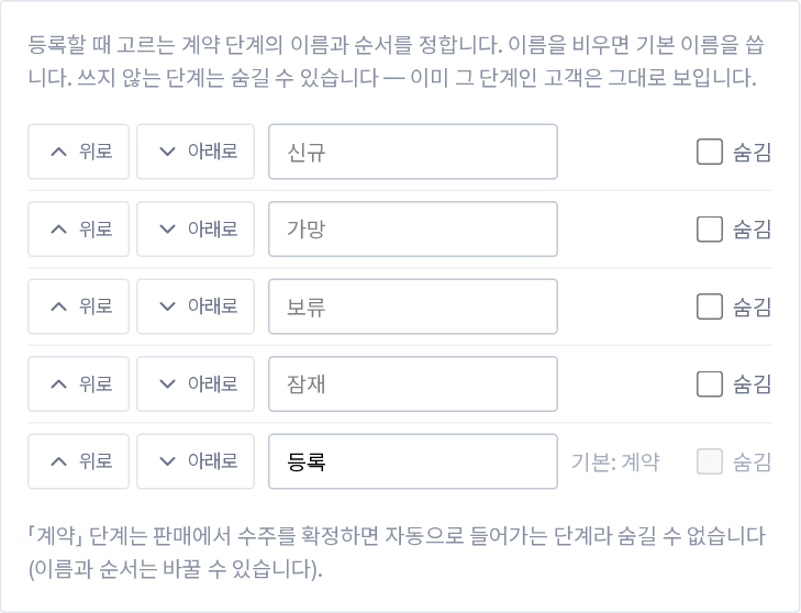 계약 단계의 이름 바꾸기 · 순서 · 숨기기