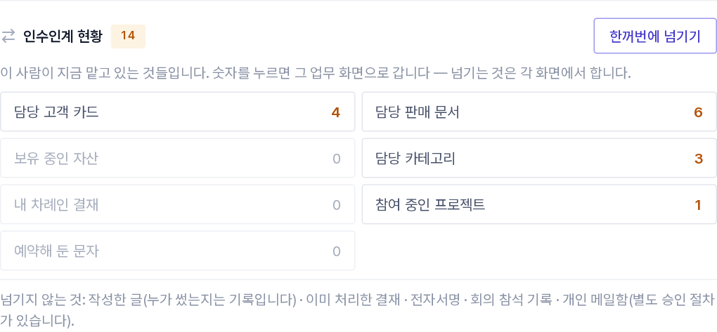 인사기록카드의 인수인계 현황(업무별 건수 · [한꺼번에 넘기기] · 넘기지 않는 것)