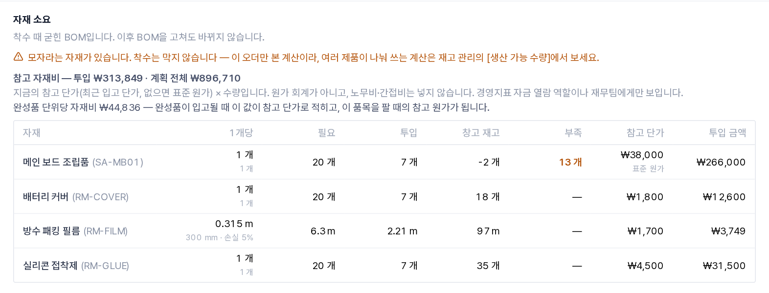 자재 소요 표의 참고 단가 · 투입 금액
